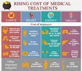 Images of Average Cost Of Cancer Treatment With Insurance