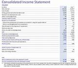 Chrysler Income Statement Photos