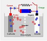 Solar Battery How It Works