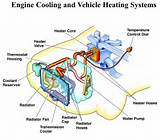 Car Cooling System Pictures
