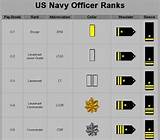 Us Military Officer Ranks Pictures