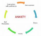 Images of Anxiety Videos