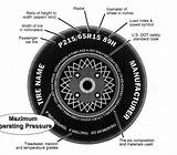 Pictures of How Do I Check Tire Size