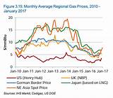 Gas Prices Orange Ca Pictures