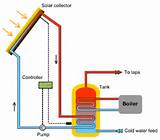 Solar Thermal Plant Definition Pictures