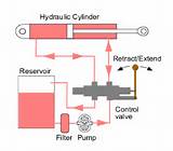 What Is Hydraulic Pump Definition