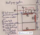 Hvac Systems Names Images