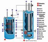 Electric Water Heaters Work