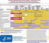 Images of Acip Vaccine Schedule 2017