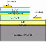 Led Chip Gan Images