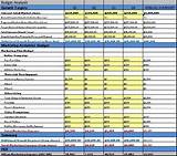 Pictures of Marketing Roi Template Excel