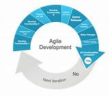 Images of Agile Project Management Steps