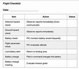 Photos of Drone Flight Checklist