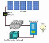 Pictures of Off Grid Solar Battery Systems
