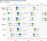 Gas And Energy Companies Pictures