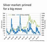 Images of Silver Etf Price