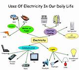 Pictures of Information On Save Electricity