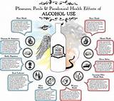 Images of Medical Effects Of Alcohol