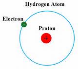 Hydrogen Atom Consists Of Pictures