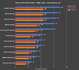 Rank Intel Processor Performance Pictures