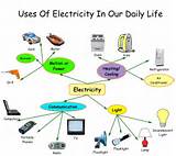 Save Electricity Diagrams