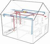 Home Heat Recovery Ventilation System Images