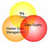 Pictures of Mdm Big Data