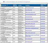 Pictures of List Of Universities In Uk