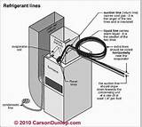 Ac Refrigerant Line