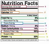 Online Food Nutrition Labels Images