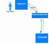 Payment Gateway Definition Photos