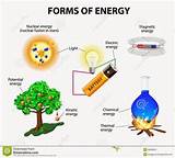 Photos of Chemical Energy To Electrical Energy