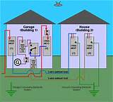 Grounding House Electrical System To Water Pipe Pictures