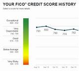 Free Annual Credit Report With Fico Score Images