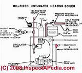 Photos of Oil Heating System