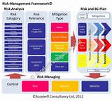 Pictures of It And Risk Management