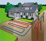 Pictures of Geothermal Heat Options