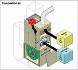 Venting Requirements For Gas Dryers