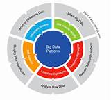 Ibm Big Data Platform Images