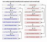 Refrigeration Chart Pictures