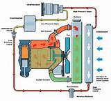 How Does Water Cooling System Work Pictures