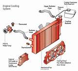 What Is Cooling System Pictures
