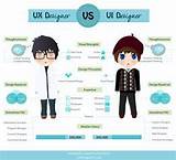 Ux Designer