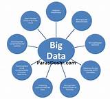 What Is Meant By Big Data