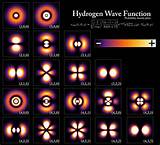 Quantum Numbers For Hydrogen Atom Pictures