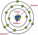 Pictures of Argon Protons