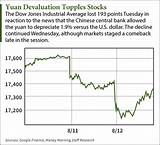 Images of Stock Market Rates Today