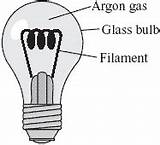 Light Bulb Changes Electrical Energy Into