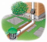 How To Install Drainage Pipe For Downspouts