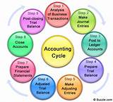 Images of Basic Accounting Principles For Lawyers